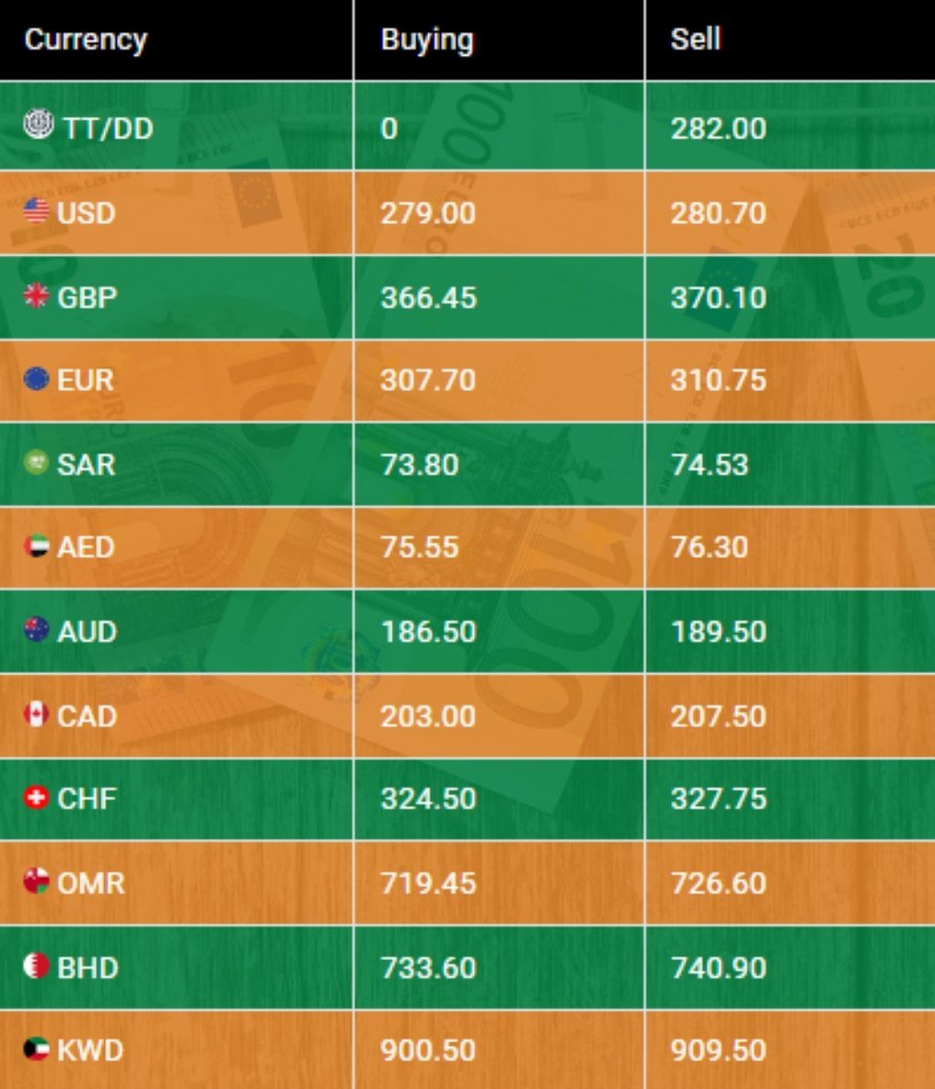 Photo: NBP Exchange Company Limited